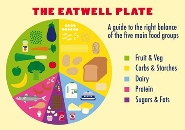 Year 2 Eatwell Project - 2023